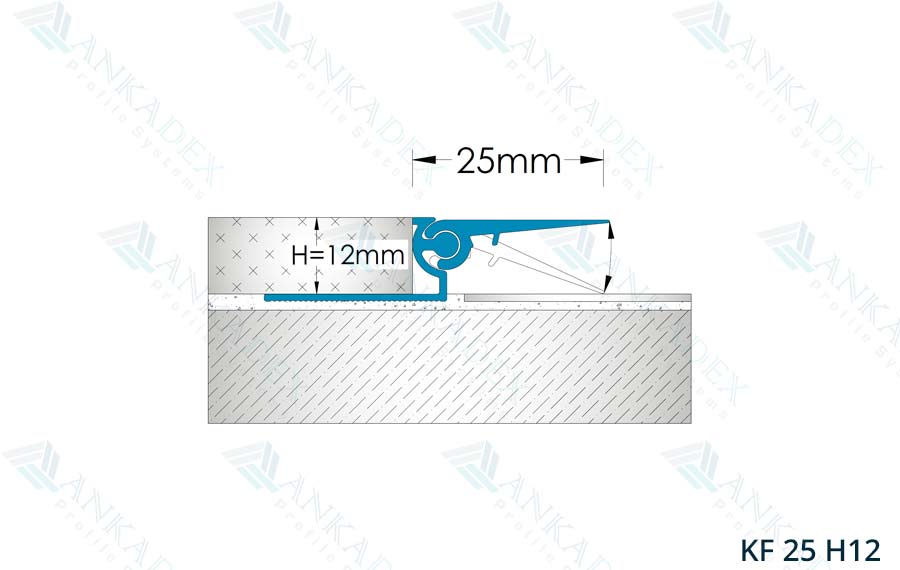 KF 25 H12