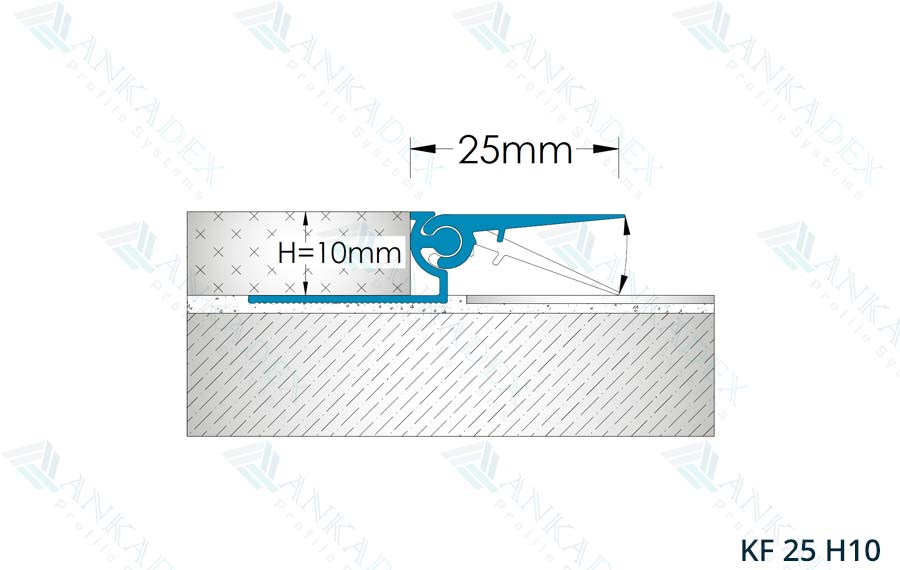 KF 25 H10